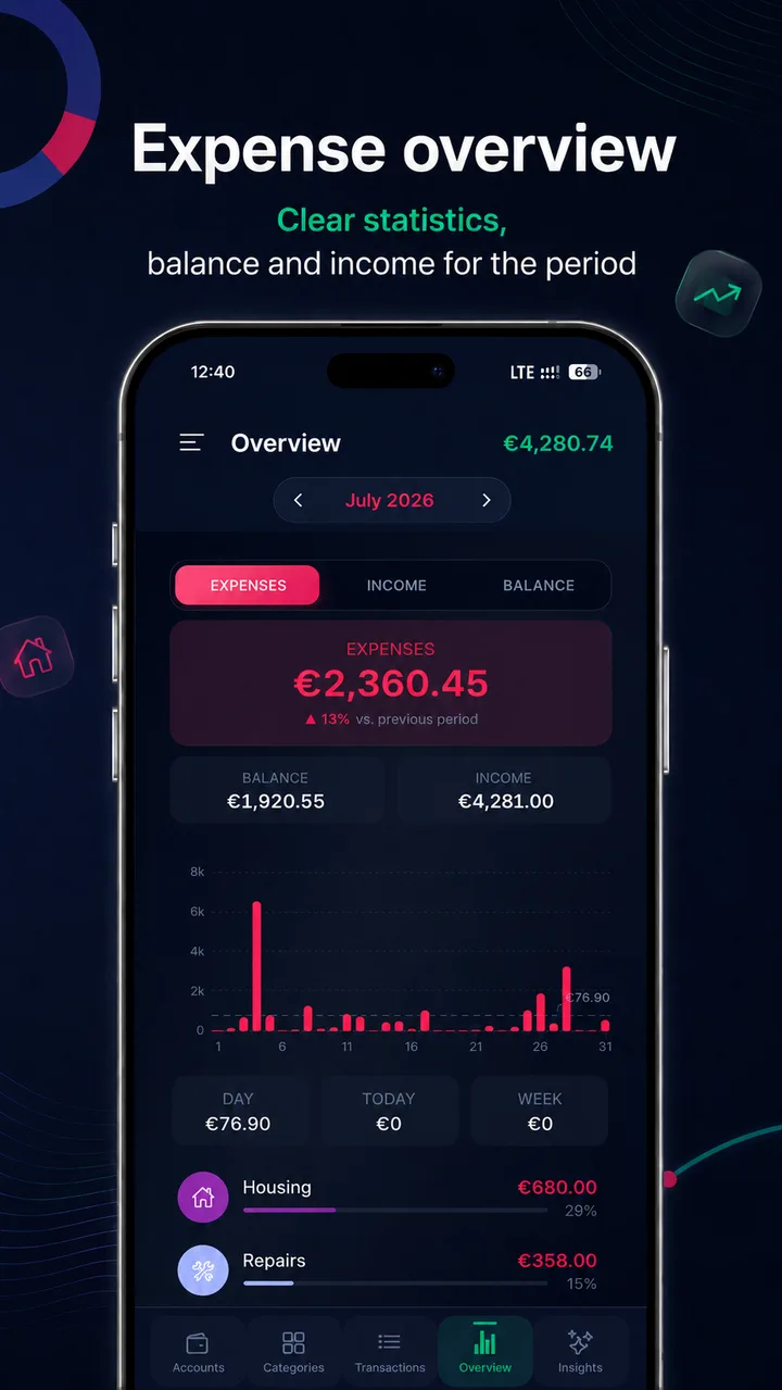 Overview screen: expenses for the month with a daily chart, balance and income totals